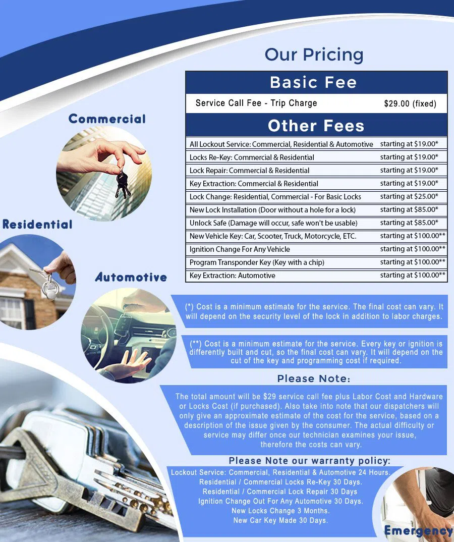 Somerville Locksmith Store Somerville, MA 617-603-2552